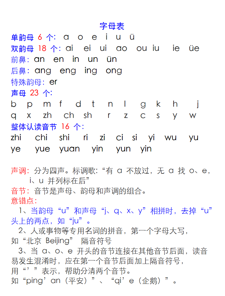 小學一年級拼音合集 含練讀卷、拼讀卷、測試卷等各類專項練習卷