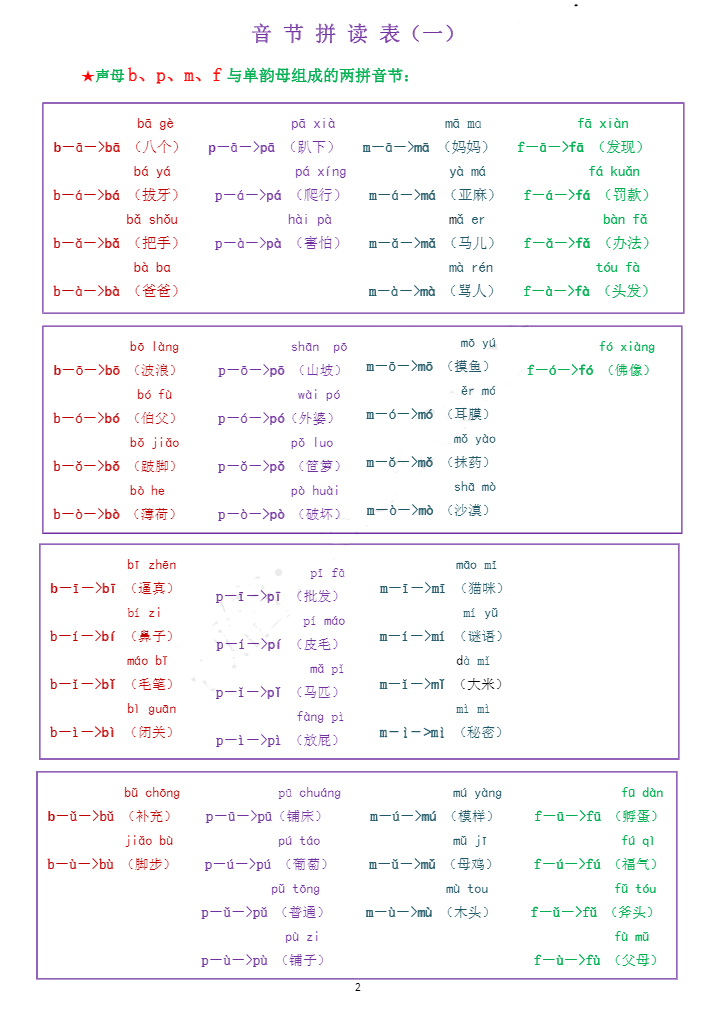小學一年級拼音合集 含練讀卷、拼讀卷、測試卷等各類專項練習卷