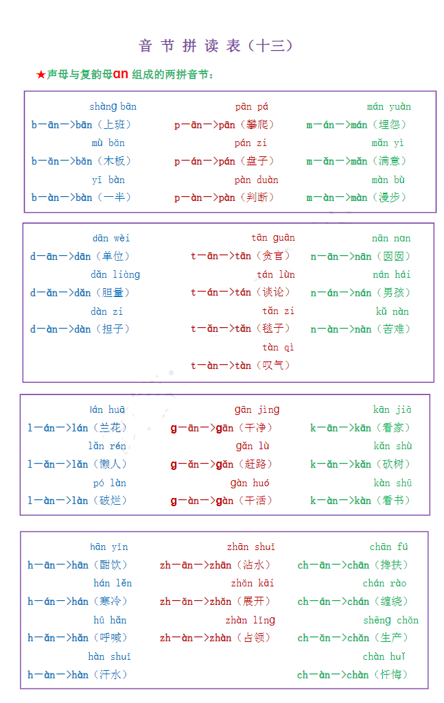 小學一年級拼音合集 含練讀卷、拼讀卷、測試卷等各類專項練習卷